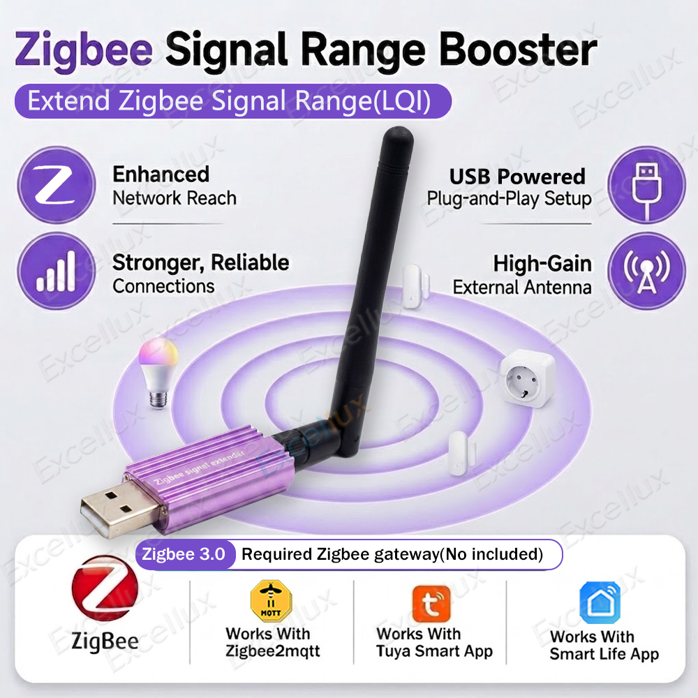 Zigbee Repeater Signal Extender - Zigbee Signaalversterker Range Extender High Gain