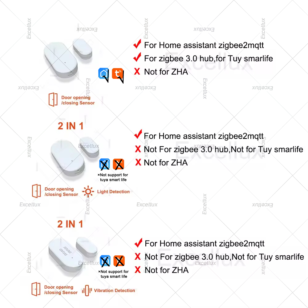 Zigbee 3.0 Deur Raam Sensor Me - Zigbee Door Window Sensor recensie en prijs
