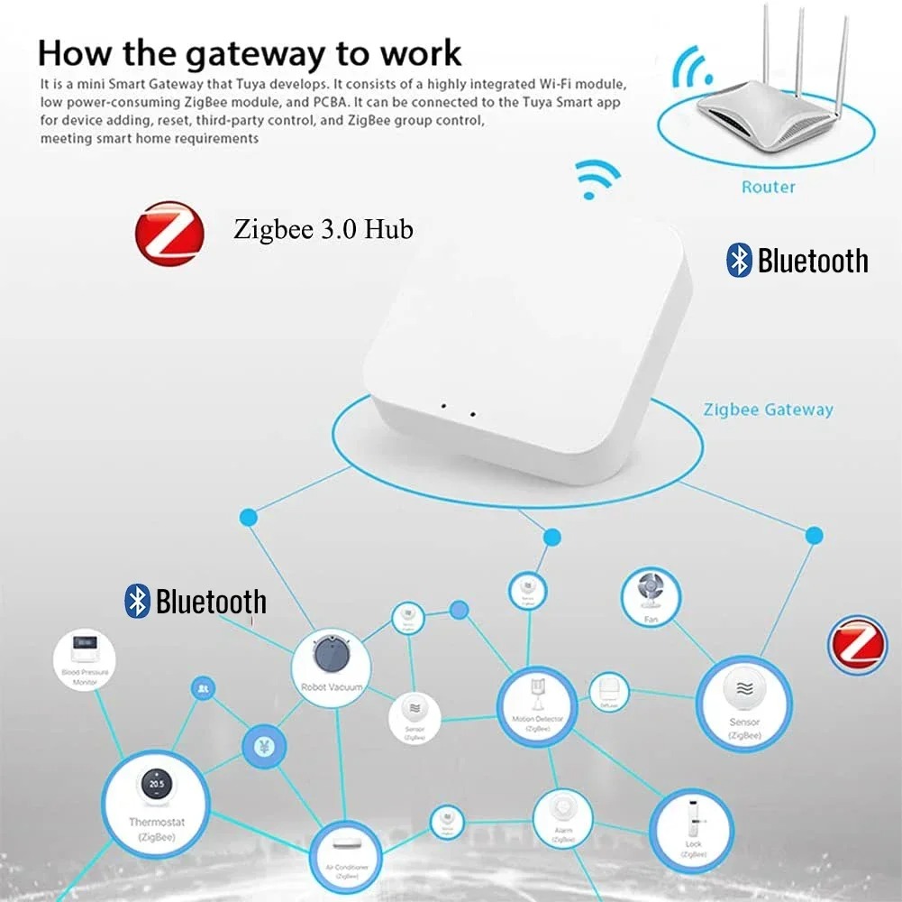Draadloze multi-mode Smart Gat - Zigbee Gateway Hub Tuya recensie en prijs