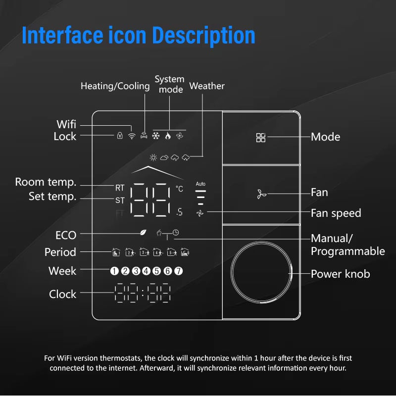 Ventilatorconvector met frisse - Smart Thermostat Heating Floor recensie en prijs
