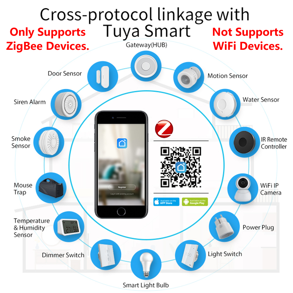 Homekit Zigbee Gateway Hub Sma - Zigbee Gateway Hub Tuya recensie en prijs