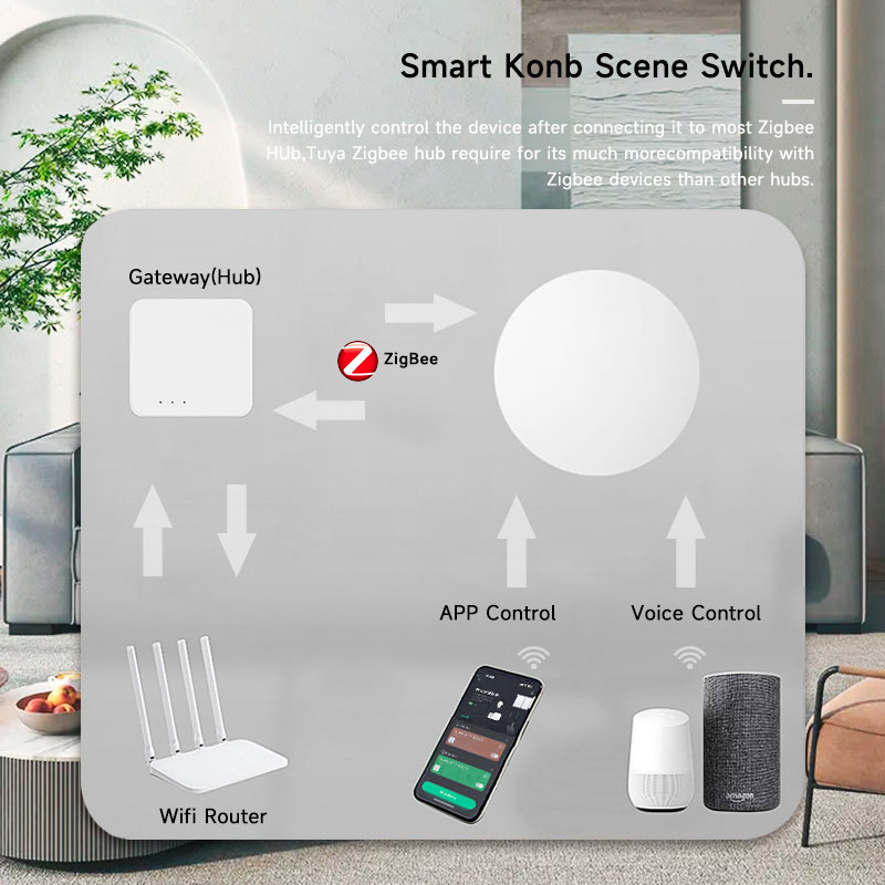 Tuya ZigBee slimme draadloze k - Zigbee Smart Button Scene Switch recensie en prijs