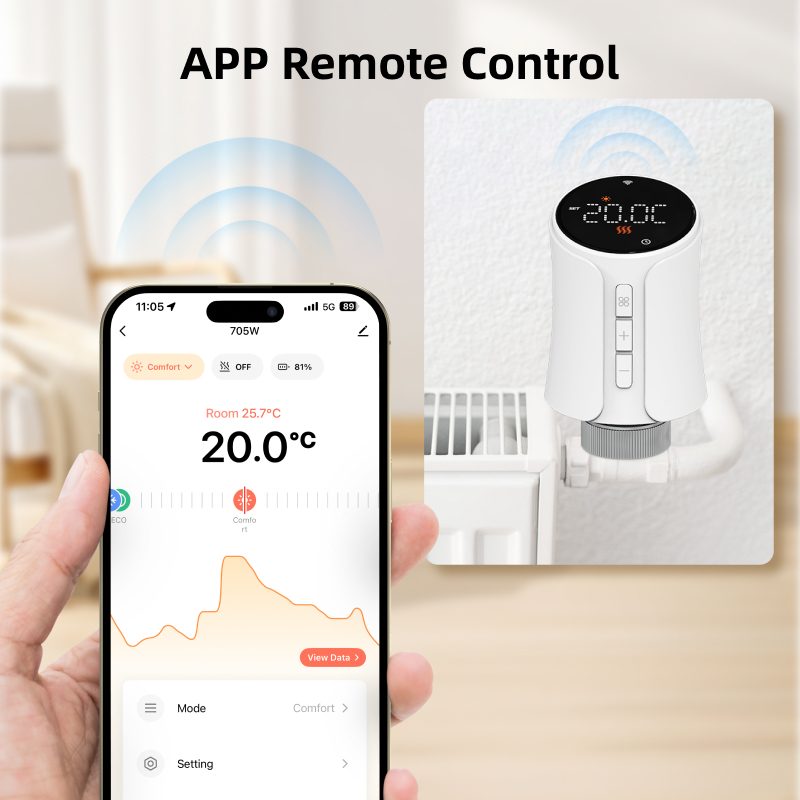 Smart tuya zigbee thermostaat  - Smart Trv Thermostat Tuya recensie en prijs
