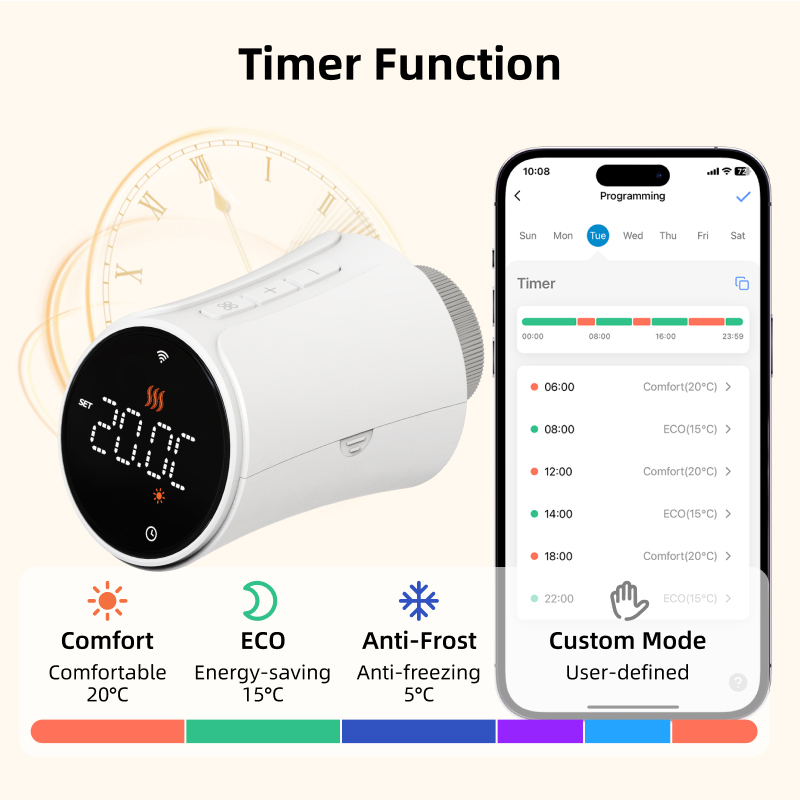 Smart tuya zigbee thermostaat  - Smart Trv Thermostat Tuya recensie en prijs
