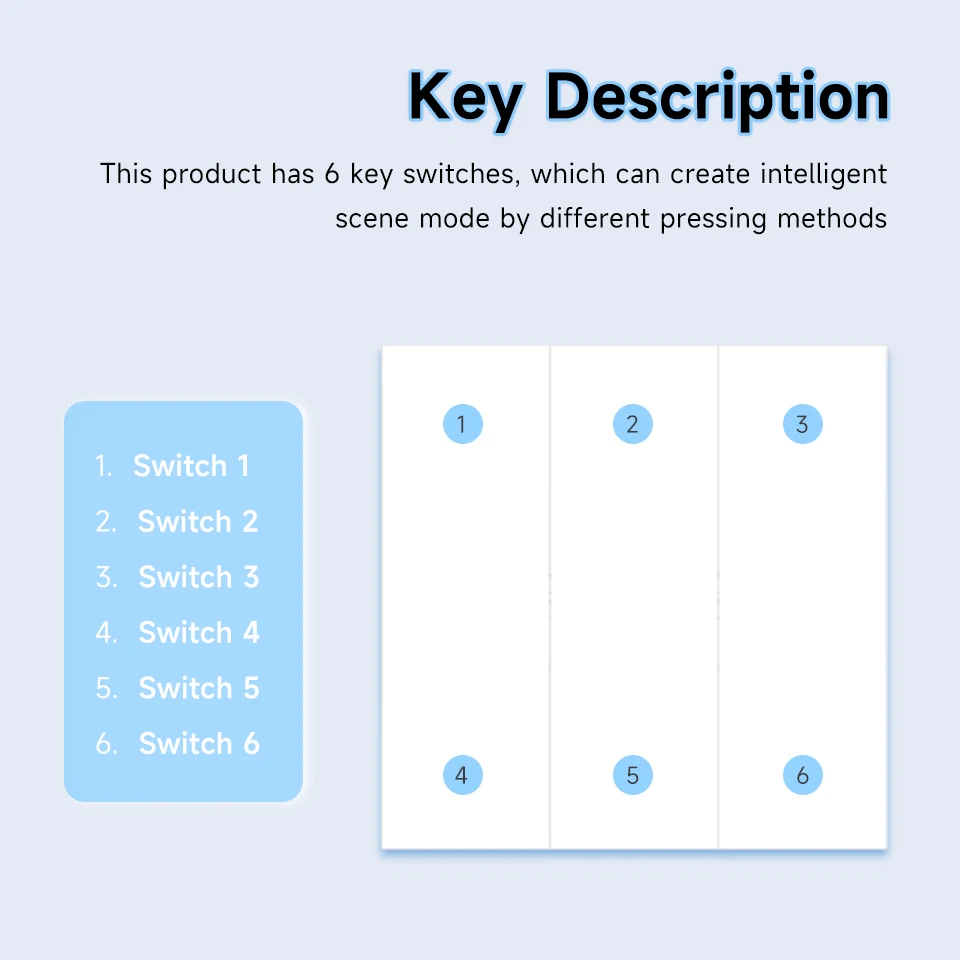 Tuya 6-voudige ZigBee draadloz - Zigbee Smart Button Scene Switch recensie en prijs