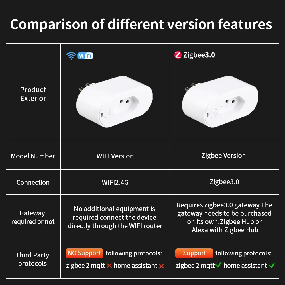 UNKAS werkt met Tuya 20A Brazi - Zigbee Smart Plug Energy Monitor recensie en prijs