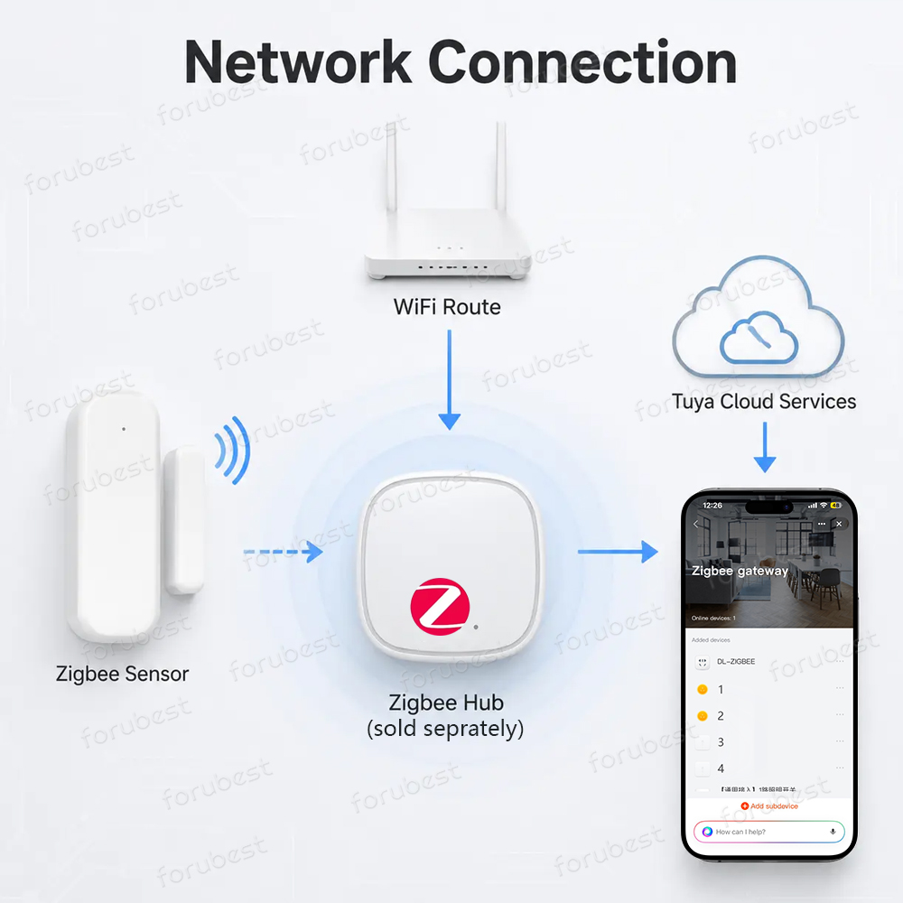 Zigbee 3.0 Deur Raam Sensor In - Zigbee Gateway Hub Tuya recensie en prijs