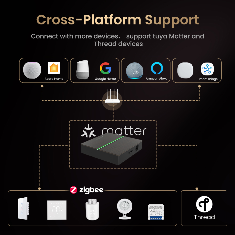 AVATTO Matter Smart Wired Gate - Zigbee Gateway Hub Tuya recensie en prijs