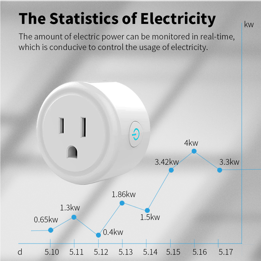 Tuya Wifi Smart Plug Usa Ca So - Zigbee Smart Button Scene Switch recensie en prijs