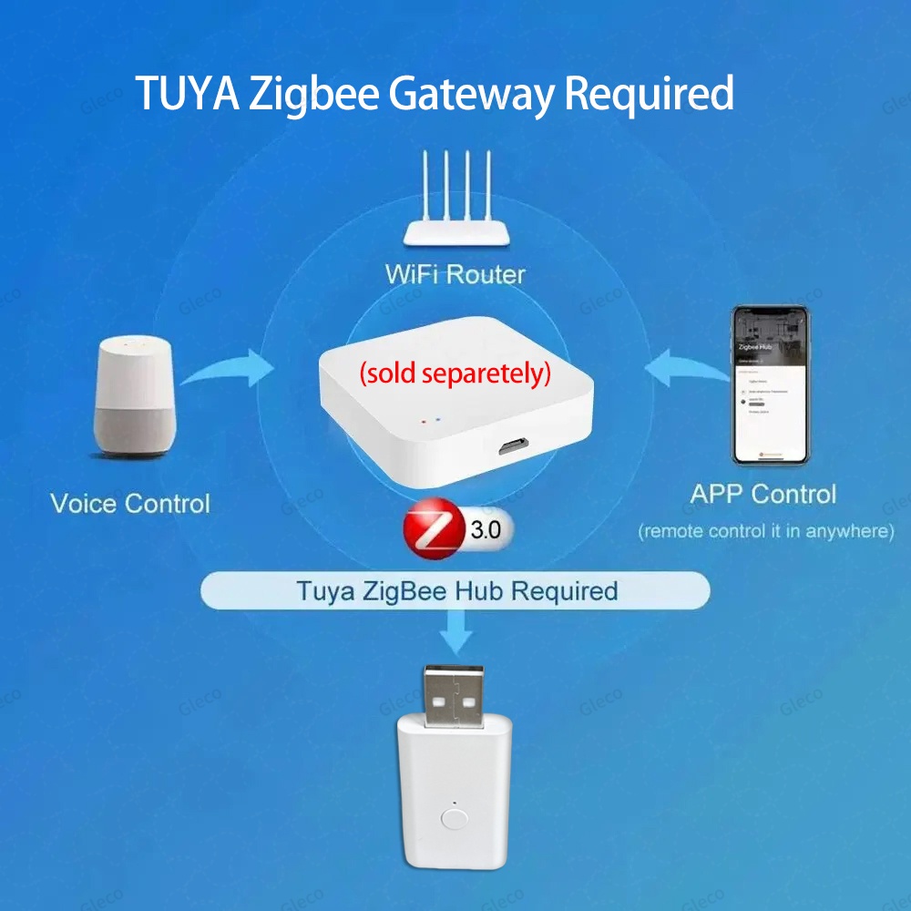 Tuya ZigBee Signaal Repeater U - Zigbee Repeater Signal Extender recensie en prijs