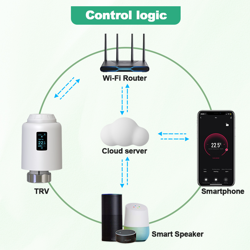 Tuya TRV Wifi Thermostaat Slim - Smart Trv Thermostat Tuya recensie en prijs