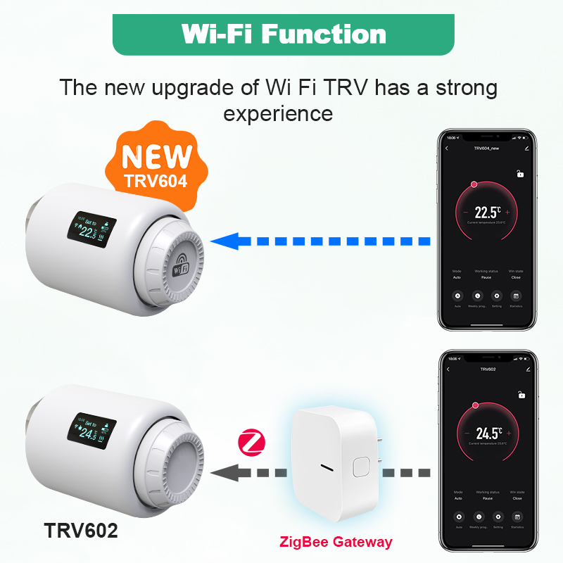Tuya TRV Wifi Thermostaat Slim - Smart Trv Thermostat Tuya recensie en prijs