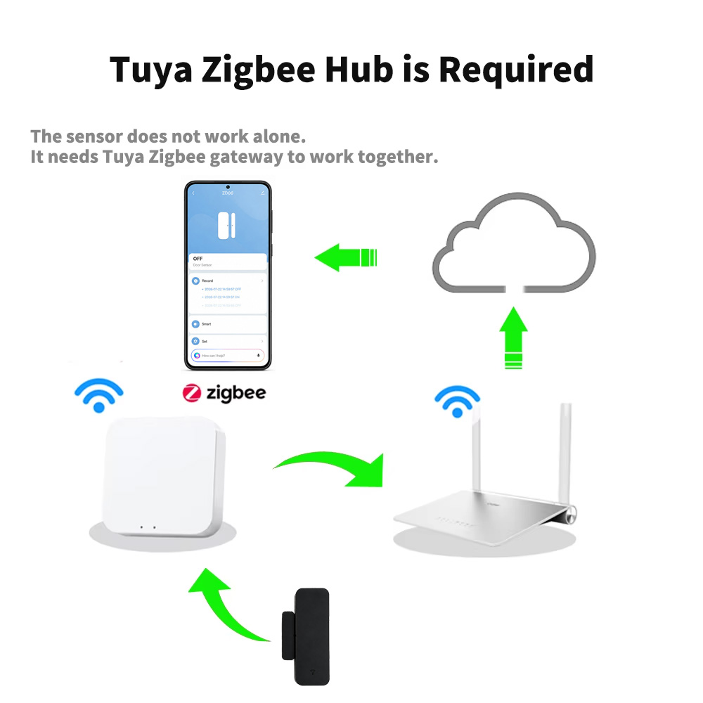 Tuya Zigbee 3.0 deur- en raams - Zigbee Door Window Sensor recensie en prijs