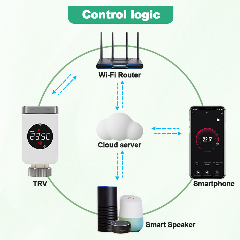 Smart Tuya Wifi Thermostatisch - Smart Trv Thermostat Tuya recensie en prijs