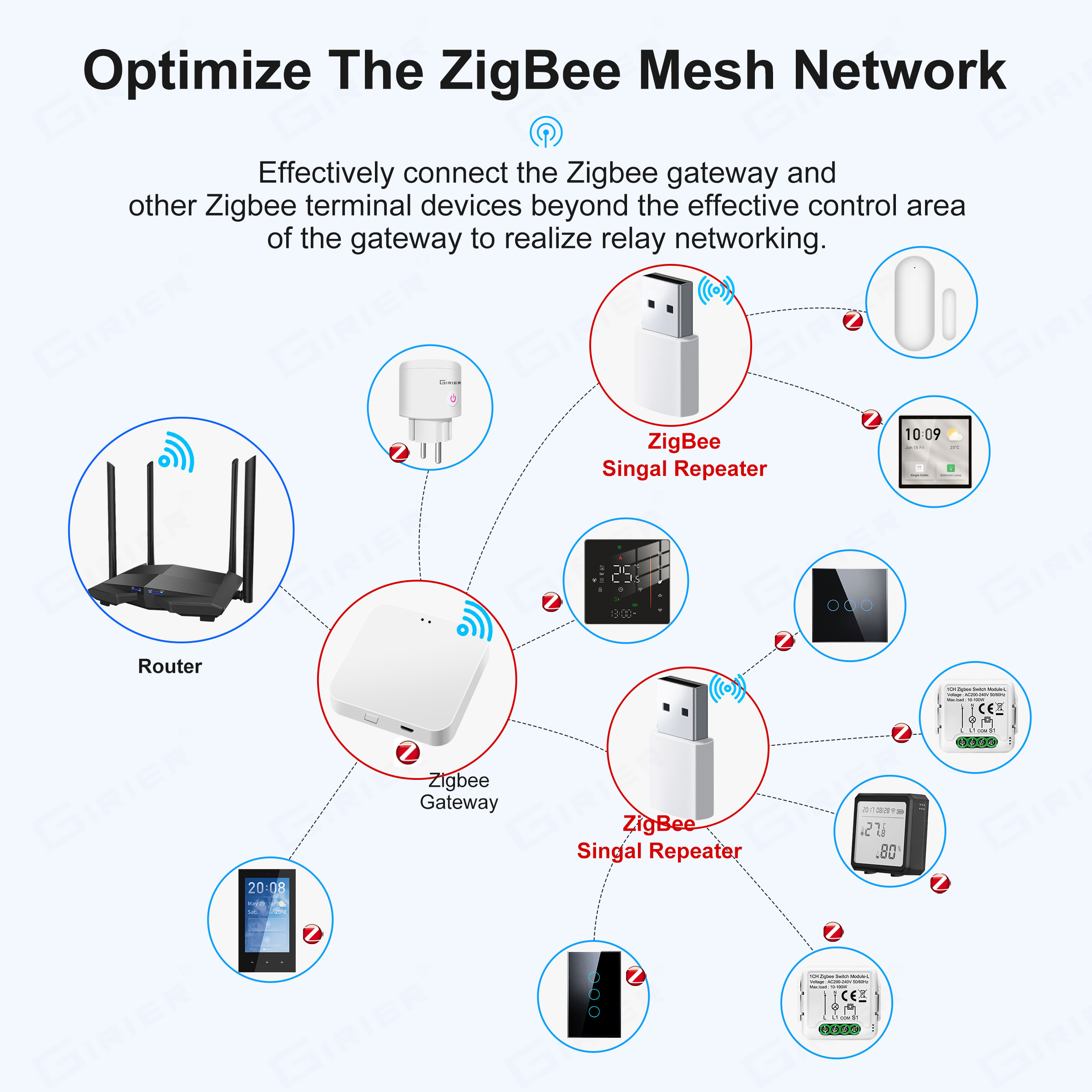 Girier Zigbee Repeater Verster - Zigbee Repeater Signal Extender recensie en prijs