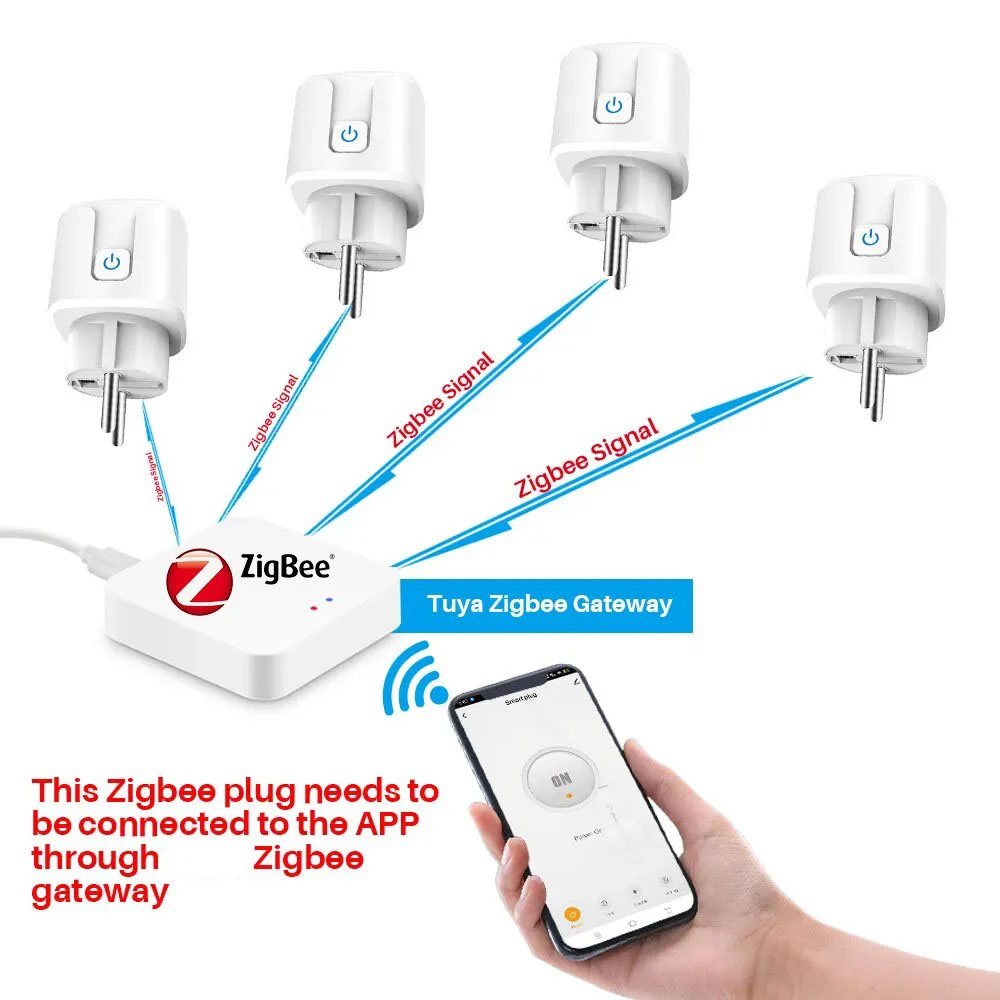 Tuya Smart Plug Zigbee EU 16A/ - Zigbee Smart Plug Energy Monitor recensie en prijs