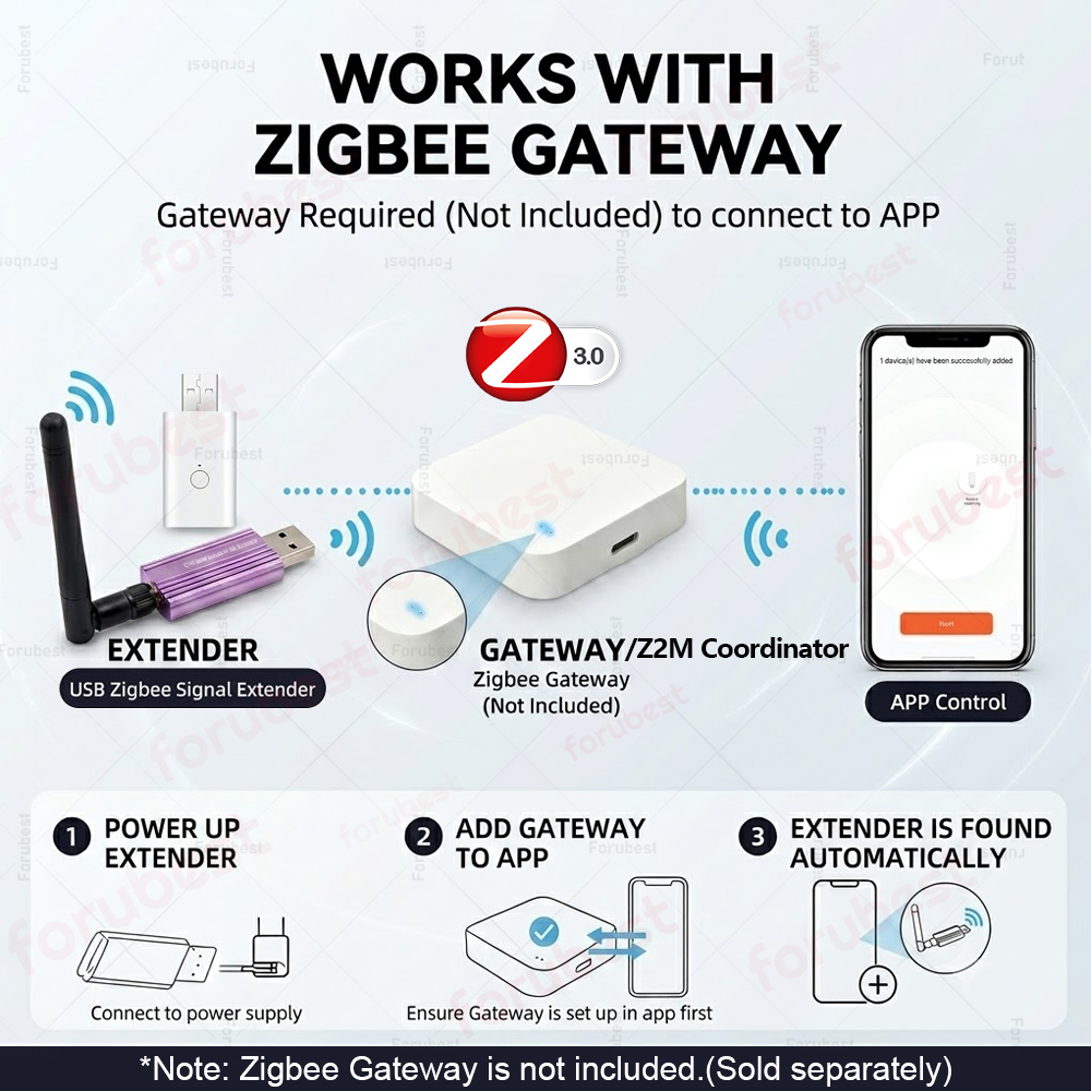 Zigbee 3.0 USB Signaal Repeate - Zigbee Repeater Signal Extender recensie en prijs