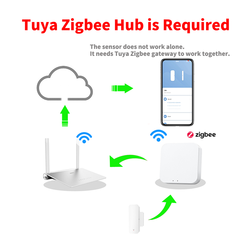Tuya Zigbee 3.0 Deur Raam Sens - Zigbee Door Window Sensor recensie en prijs
