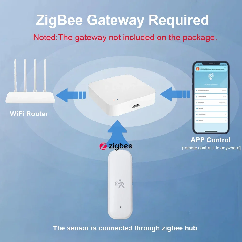 ZigBee Smart Pir-bewegingssens - Zigbee Temperature Humidity Sensor recensie en prijs