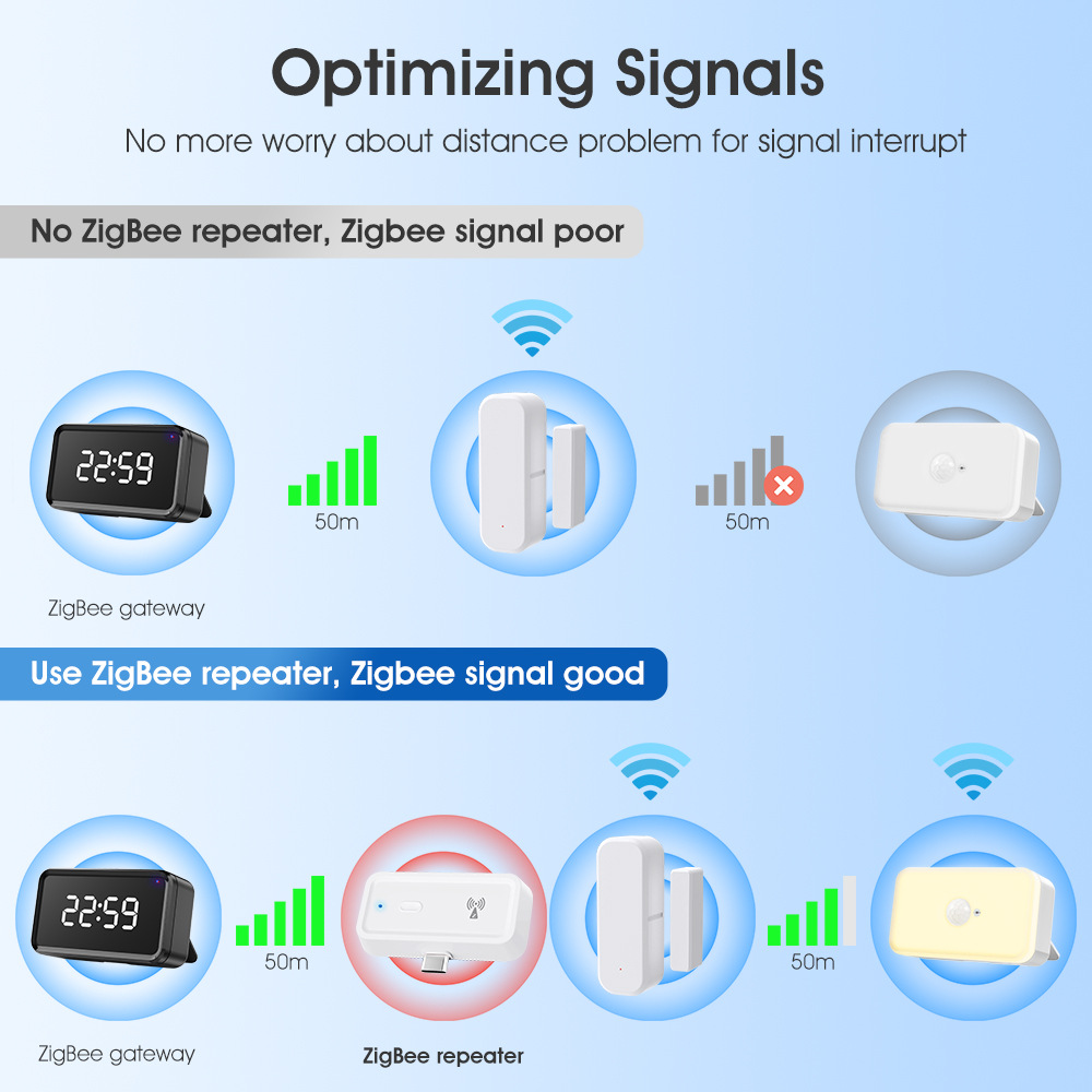 Tuya Zigbee Type-C/Usb Signaal - Zigbee Repeater Signal Extender recensie en prijs