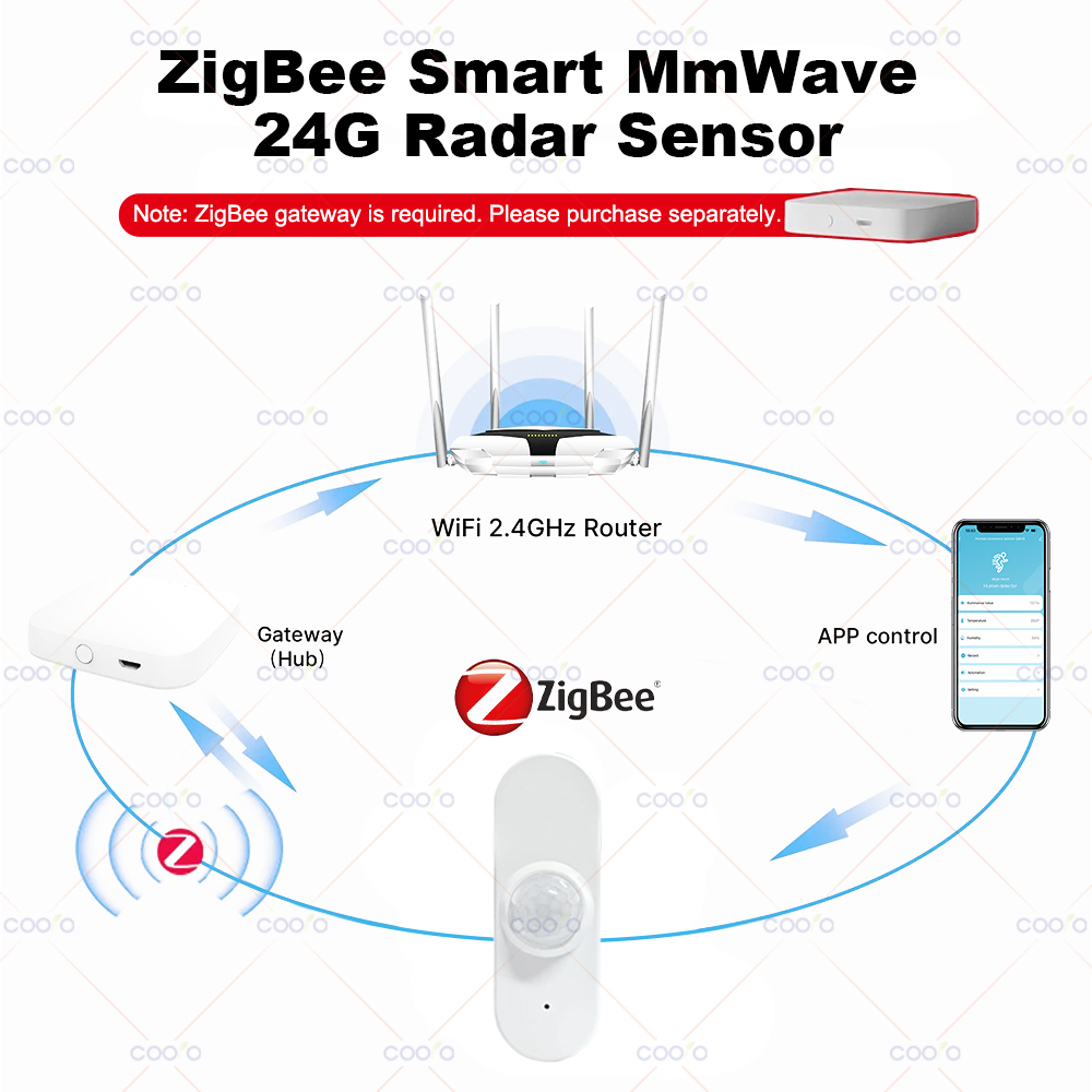 24G MmWave Radar Menselijke aa - Zigbee Temperature Humidity Sensor recensie en prijs