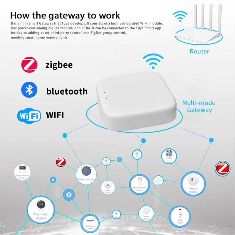 YFK Zigbee Gateway Hub Tuya Sm - Zigbee Gateway Hub Tuya recensie en prijs