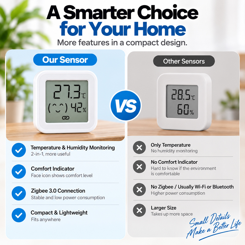 Zigbee 3.0 thermometer en hygr - Zigbee Temperature Humidity Sensor recensie en prijs