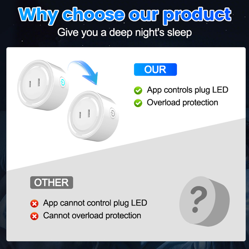 Tuya Zigbee slimme stekker 10A - Zigbee Smart Plug Energy Monitor recensie en prijs