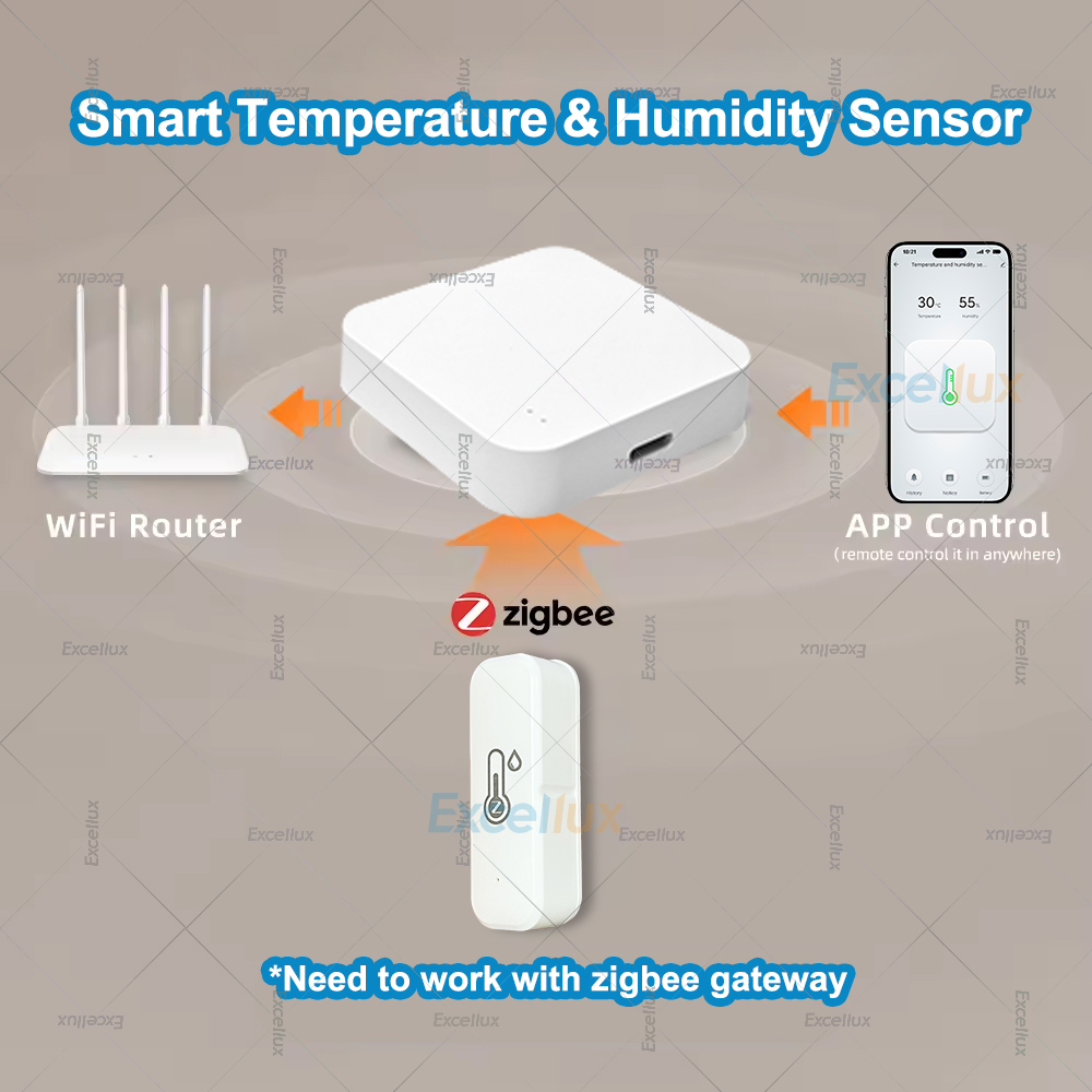 1 stks Zigbee temperatuur-voch - Zigbee Temperature Humidity Sensor recensie en prijs