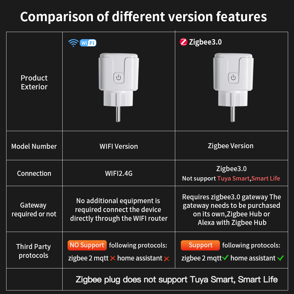 TNCE Tuya WiFi of Zigbee3.0 Sm - Zigbee Smart Plug Energy Monitor recensie en prijs