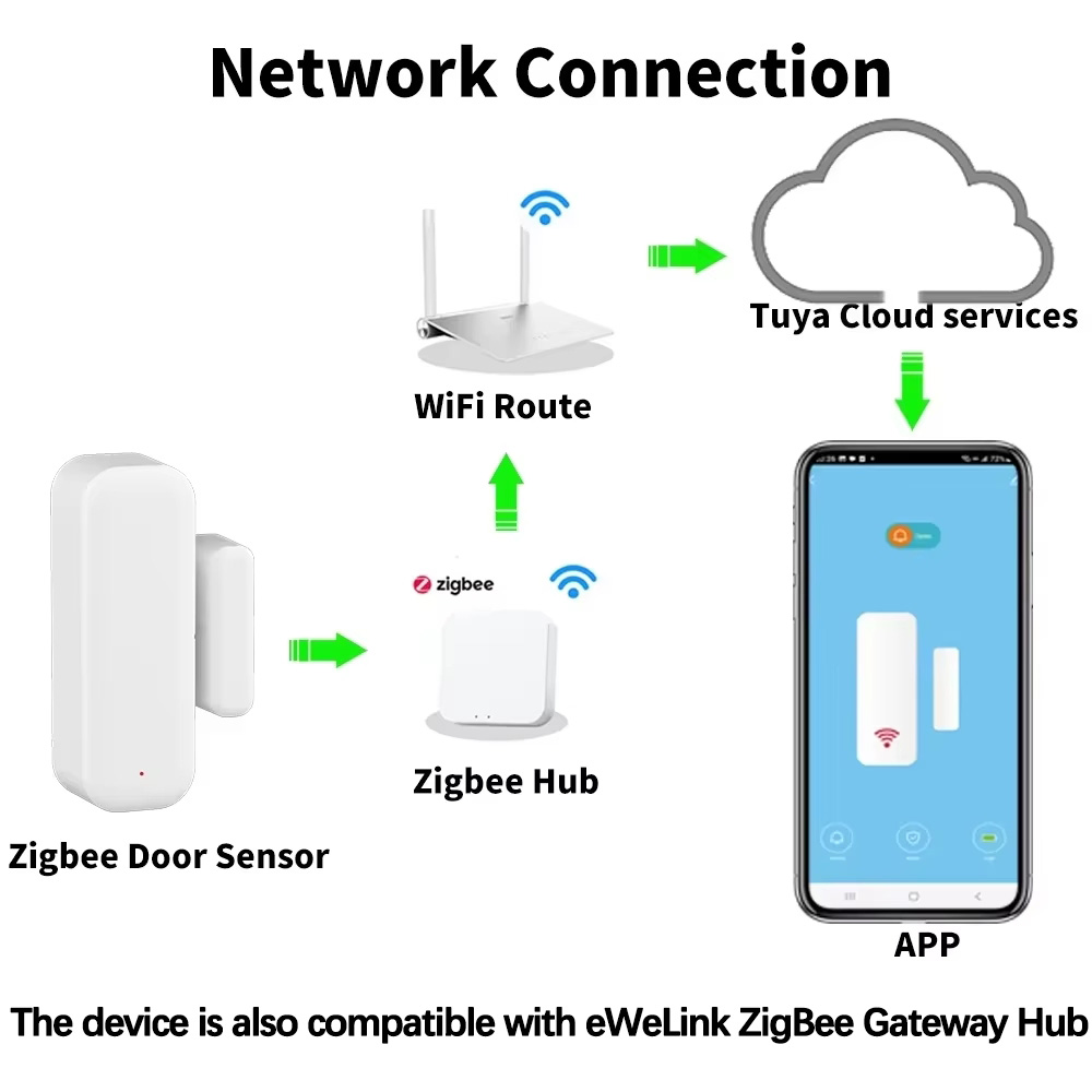 ZigBee Deur Raam Sensor Poorto - Zigbee Door Window Sensor recensie en prijs