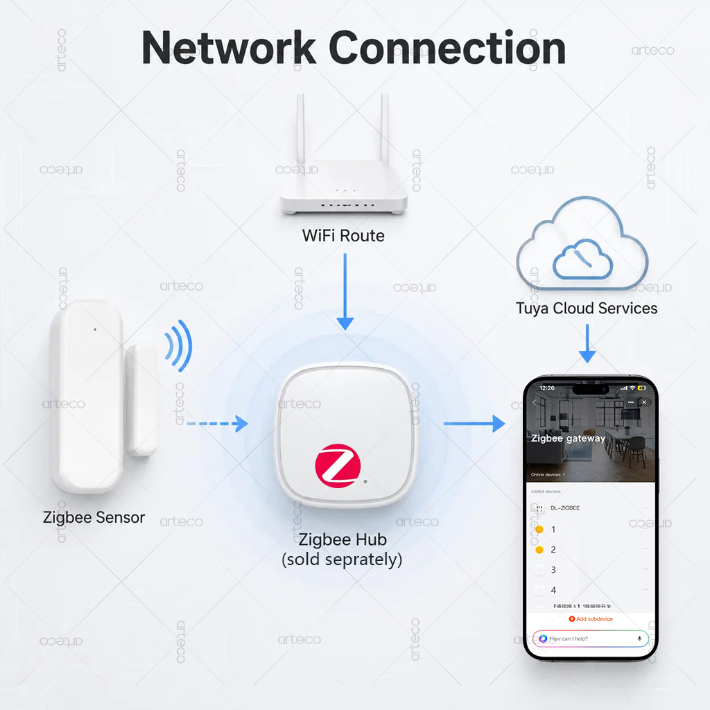 Zigbee deursensor, raamsensor, - Zigbee Door Window Sensor recensie en prijs