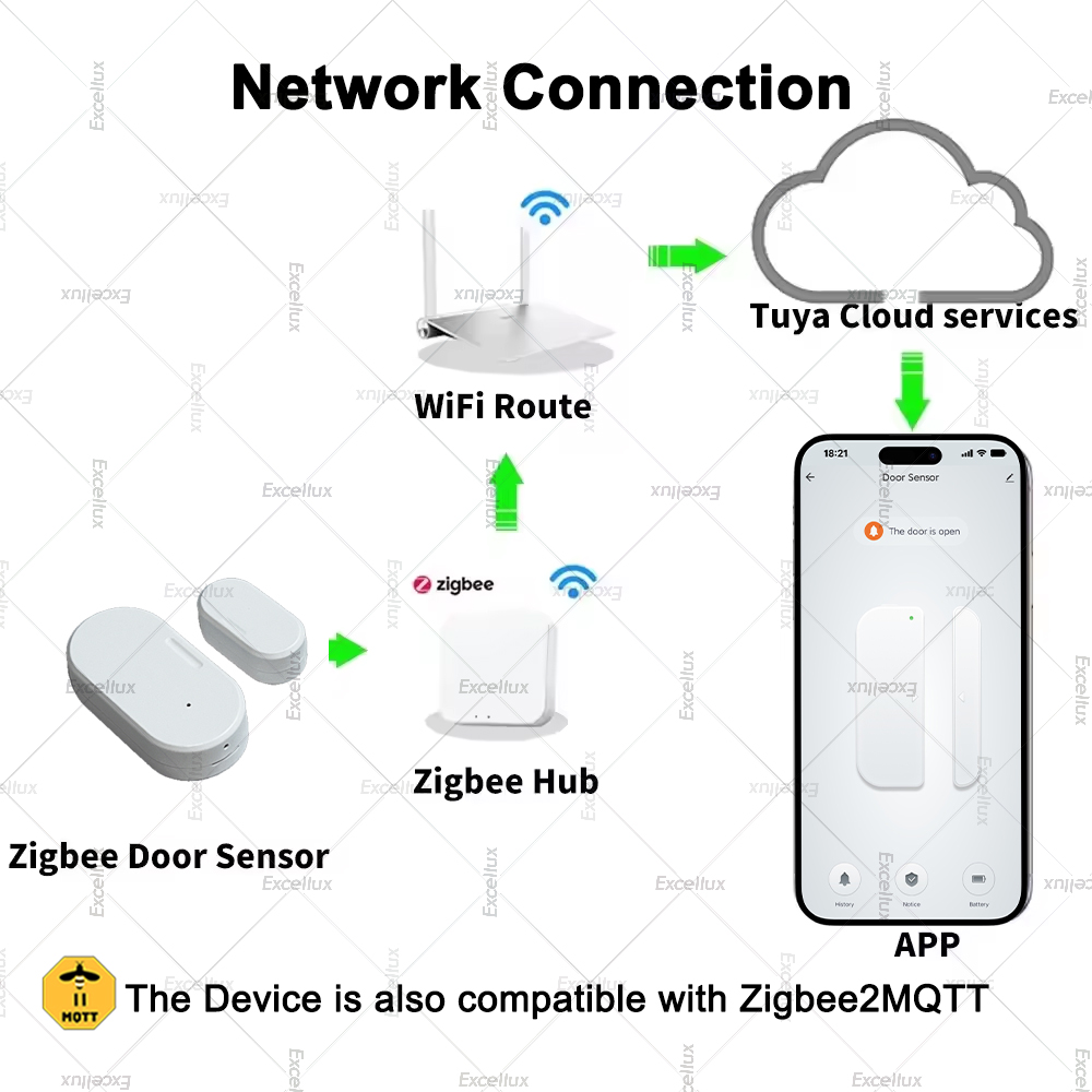 Tuya Zigbee Deursensor Raamcon - Zigbee Door Window Sensor recensie en prijs