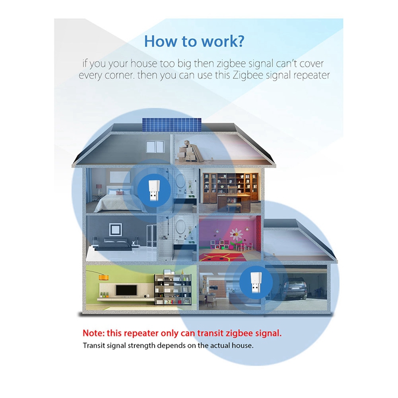 Tuya Zigbee 3.0 Signaal Repeat - Zigbee Repeater Signal Extender recensie en prijs