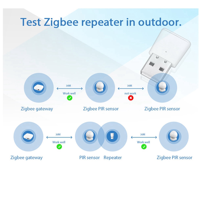 Tuya Zigbee 3.0 Signaal Repeat - Zigbee Repeater Signal Extender recensie en prijs