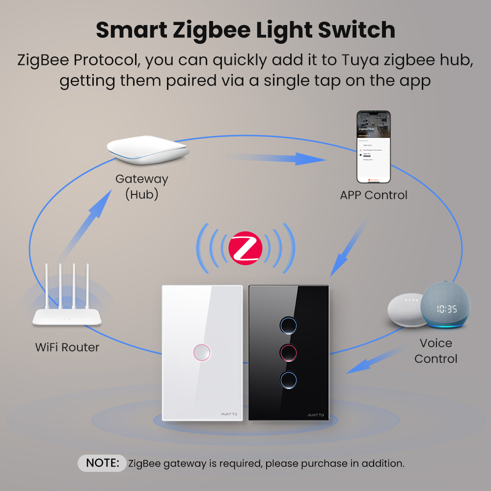 AVATTO 1/2/3/4 Gang ZigBee Sma - Zigbee Smart Button Scene Switch recensie en prijs
