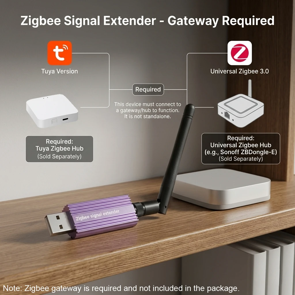 Haozee Zigbee Signaalversterke - Zigbee Repeater Signal Extender recensie en prijs
