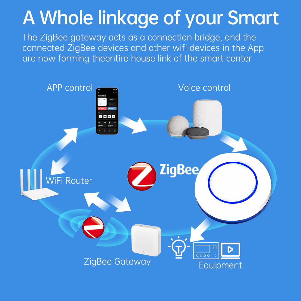 ZigBee Drukknop Draadloze Scha - Zigbee Smart Button Scene Switch recensie en prijs