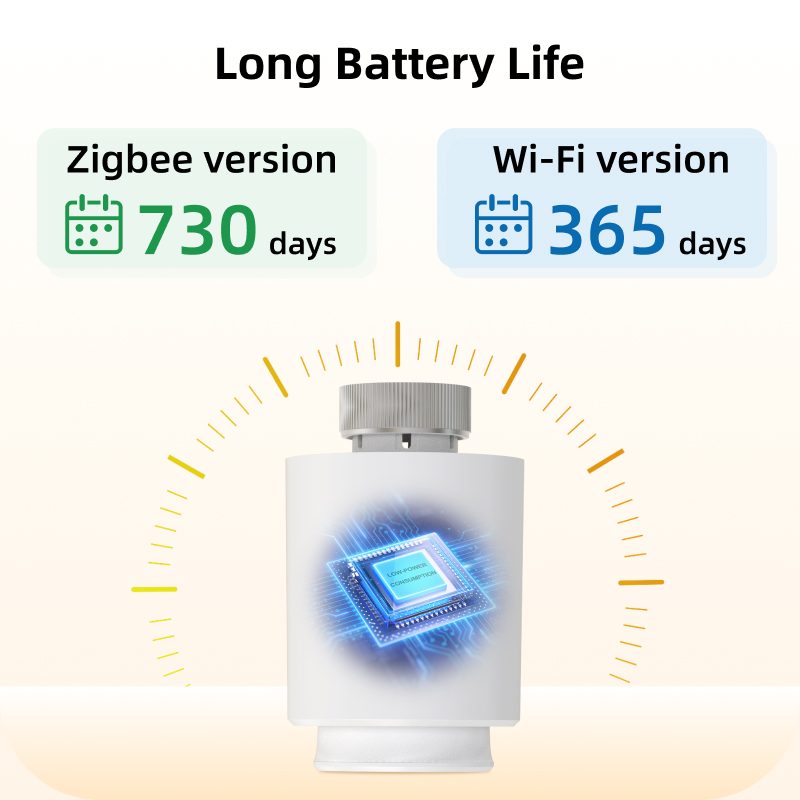EZAIOT Smart Tuya ZigBee/Wifi  - Smart Trv Thermostat Tuya recensie en prijs