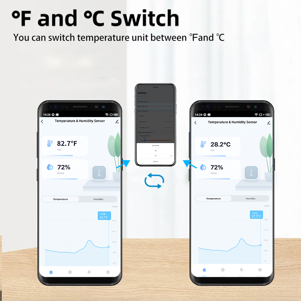 IP65 Tuya Zigbee/WiFi Waterdic - Zigbee Temperature Humidity Sensor recensie en prijs