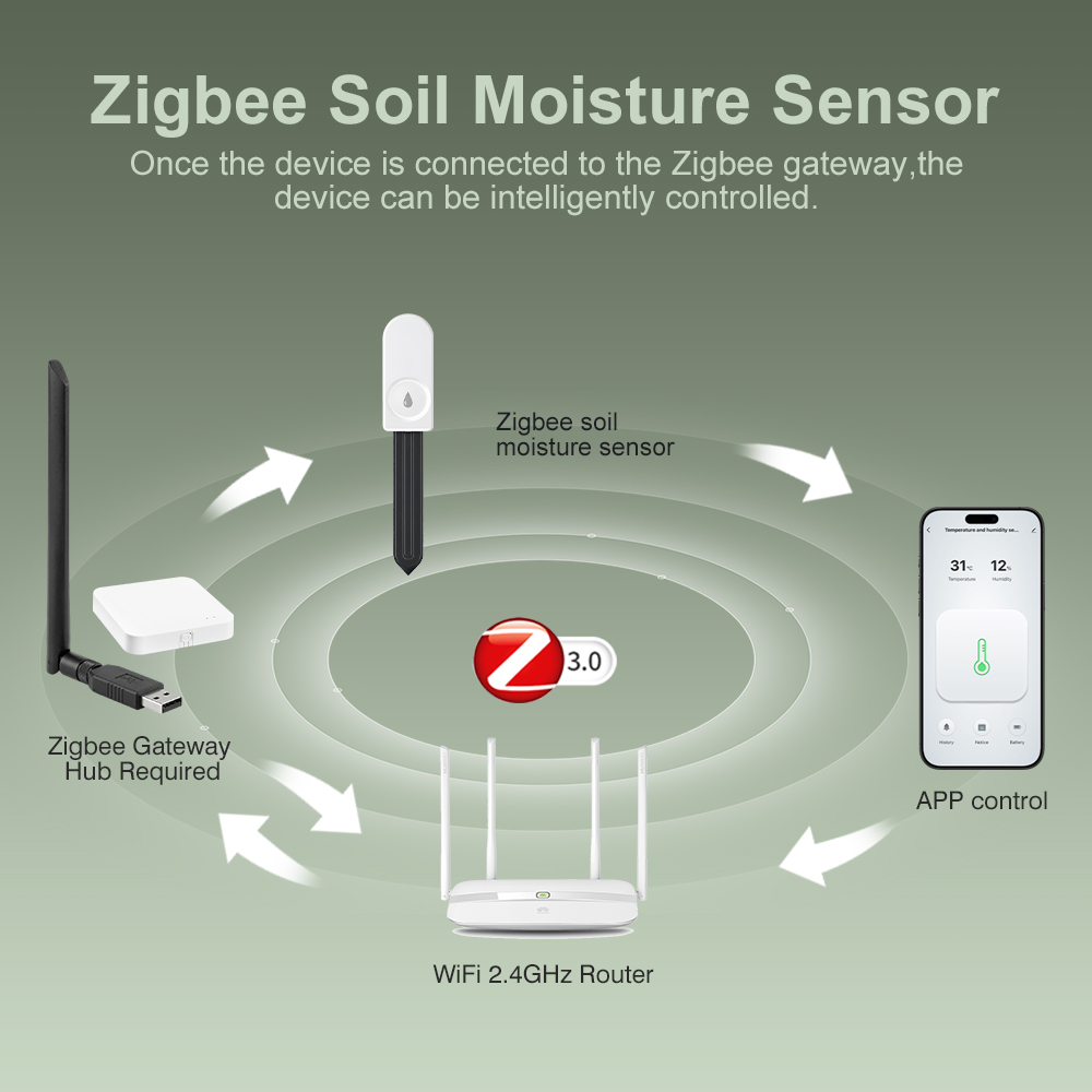 ZigBee Bodemvochttester Vochti - Zigbee Temperature Humidity Sensor recensie en prijs