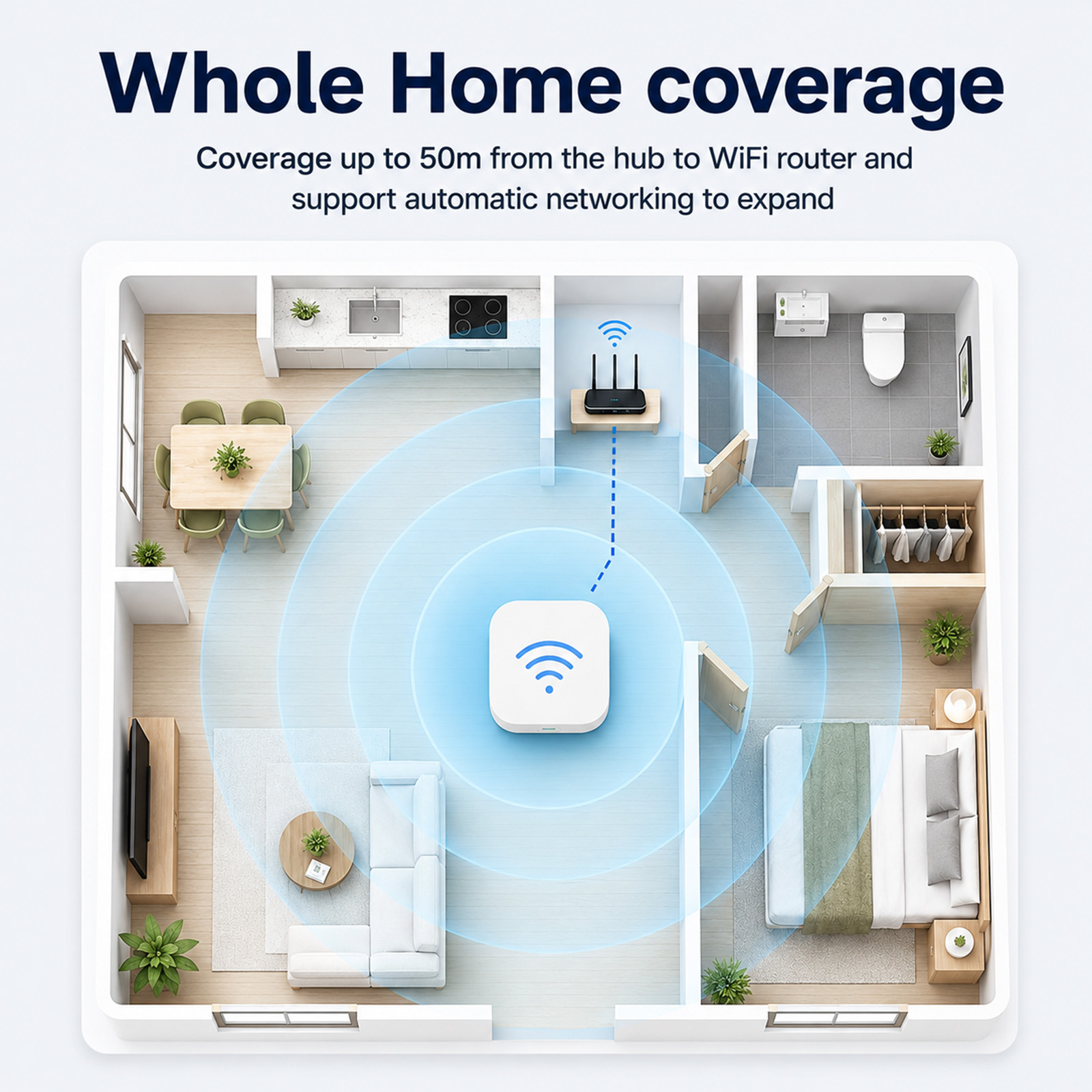 Tuya Zigbee Gateway Smart Home - Zigbee Gateway Hub Tuya recensie en prijs
