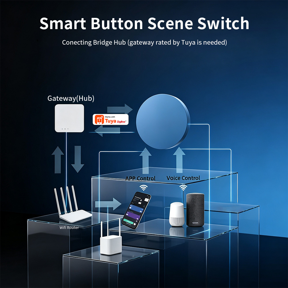 HIMOJO Zigbee Smart Scene druk - Zigbee Smart Button Scene Switch recensie en prijs