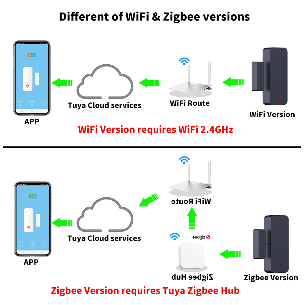 Tuya Zigbee 3.0 WiFi-deursenso - Zigbee Door Window Sensor recensie en prijs