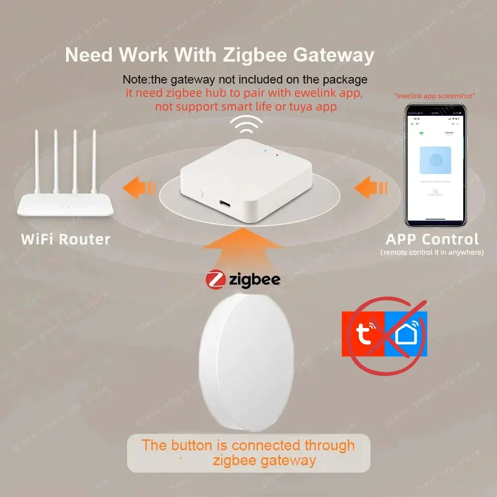 Zigbee Scene Button Push Switc - Zigbee Smart Button Scene Switch recensie en prijs
