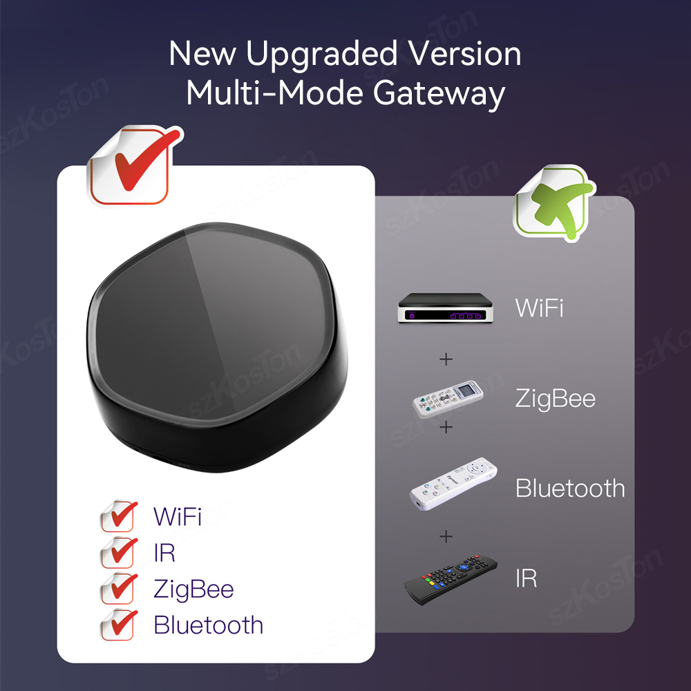 Tuya Smart Home Multimode Gate - Zigbee Gateway Hub Tuya recensie en prijs