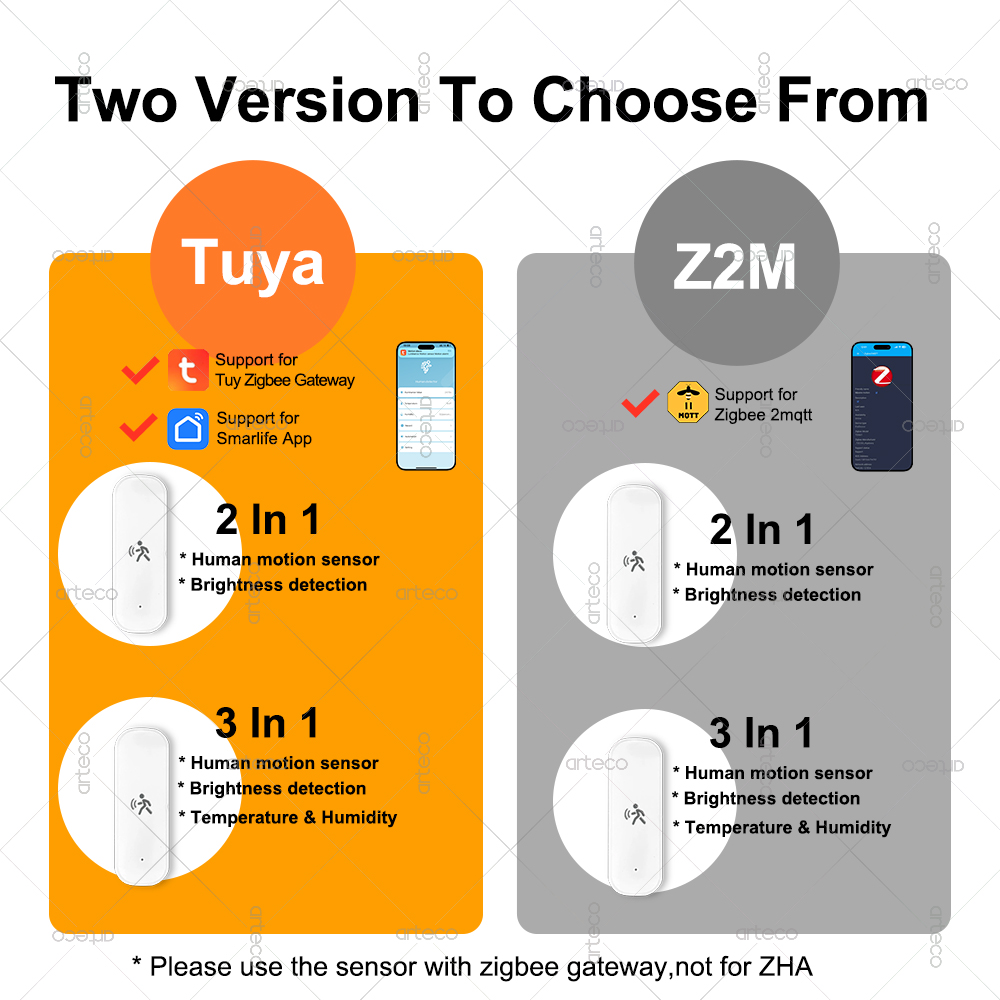 ZigBee Human Motion Sensor 10G - Zigbee Temperature Humidity Sensor recensie en prijs