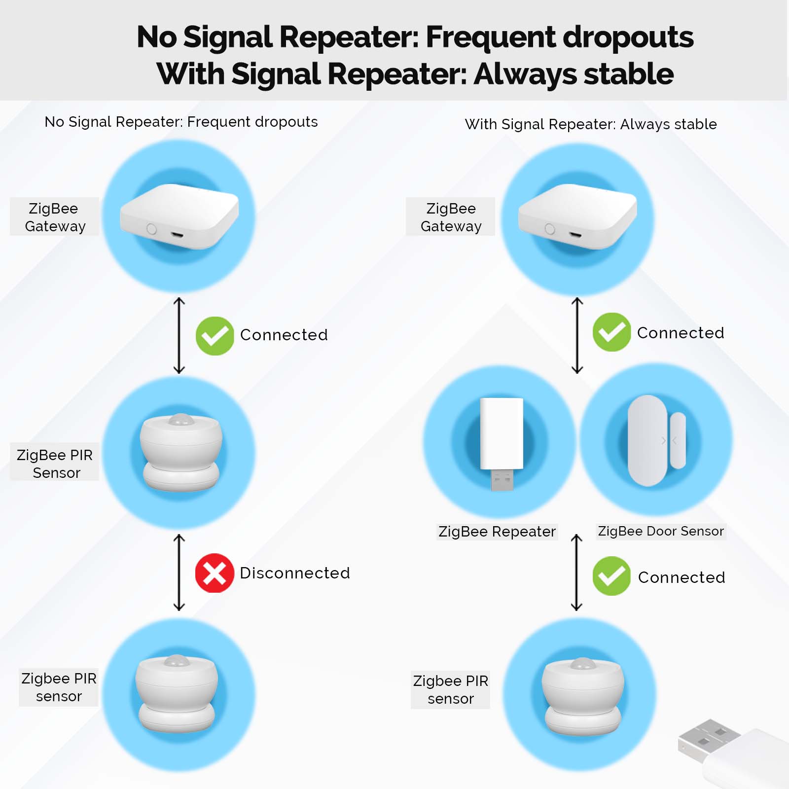MOES Tuya ZigBee3.0 Signaalver - Zigbee Repeater Signal Extender recensie en prijs