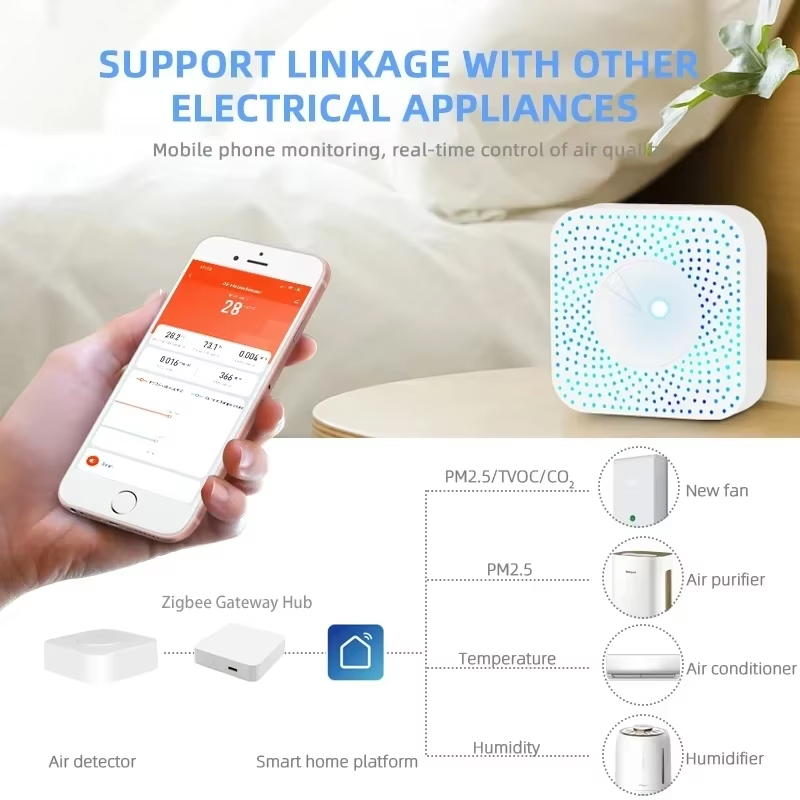 Tuya ZigBee/WiFi Luchtkwalitei - Zigbee Temperature Humidity Sensor recensie en prijs