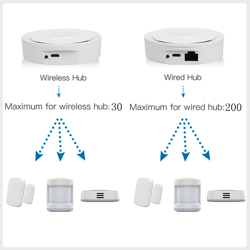 Tuya ZigBee Smart Gateway Home - Zigbee Gateway Hub Tuya recensie en prijs